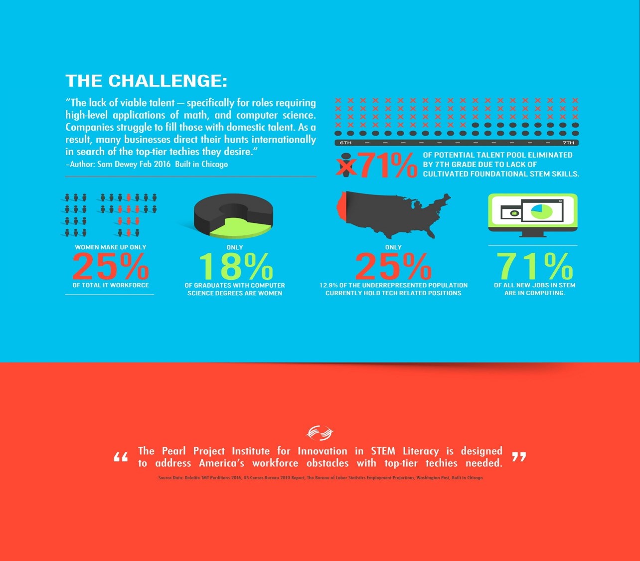 Data Graphic